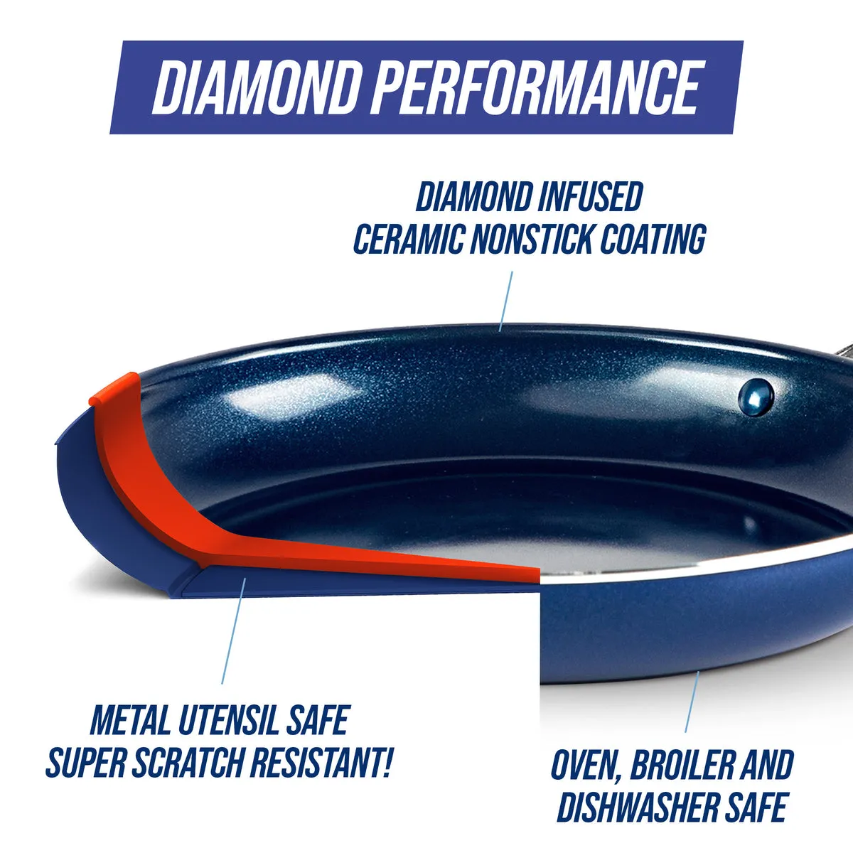 Blue Diamond Classic 5.5" Mini Egg Pan